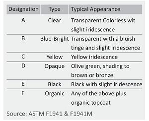 types of electroplating