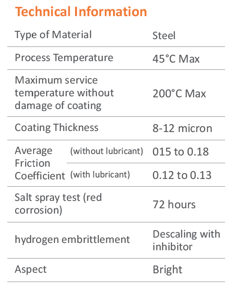 Electroplating Technical Information