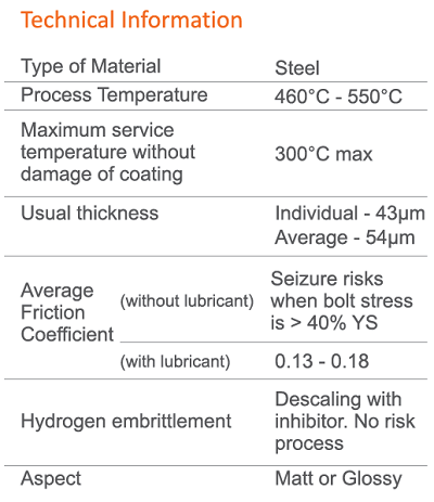 Hot Dip Galvanizing Technical information