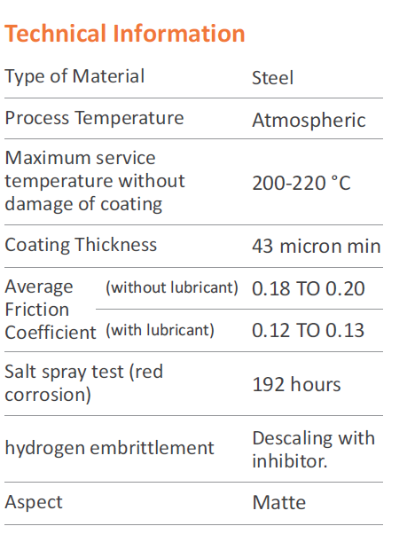 mechanical galvanizing technical information